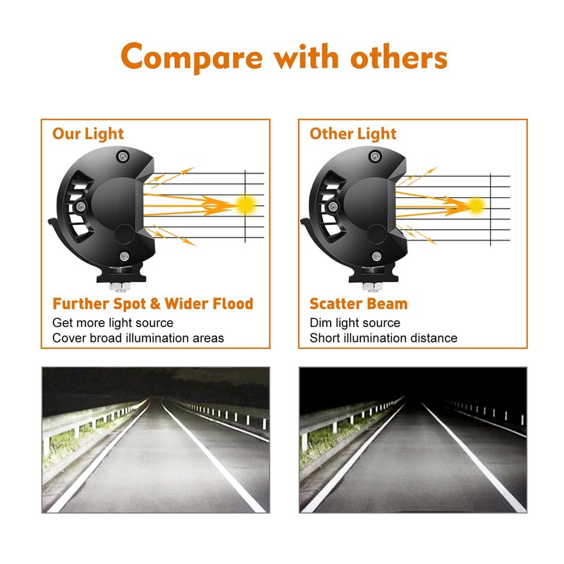 YEEGO DIRECT 7 Inch Led Light Bar, 240W 24000LM Spot Flood Combo Beam Triple Row Off Road Light Pods Work Lights for UTV ATV SUV Truck Tractor Pickup Boat (2 Pcs) - Image 3